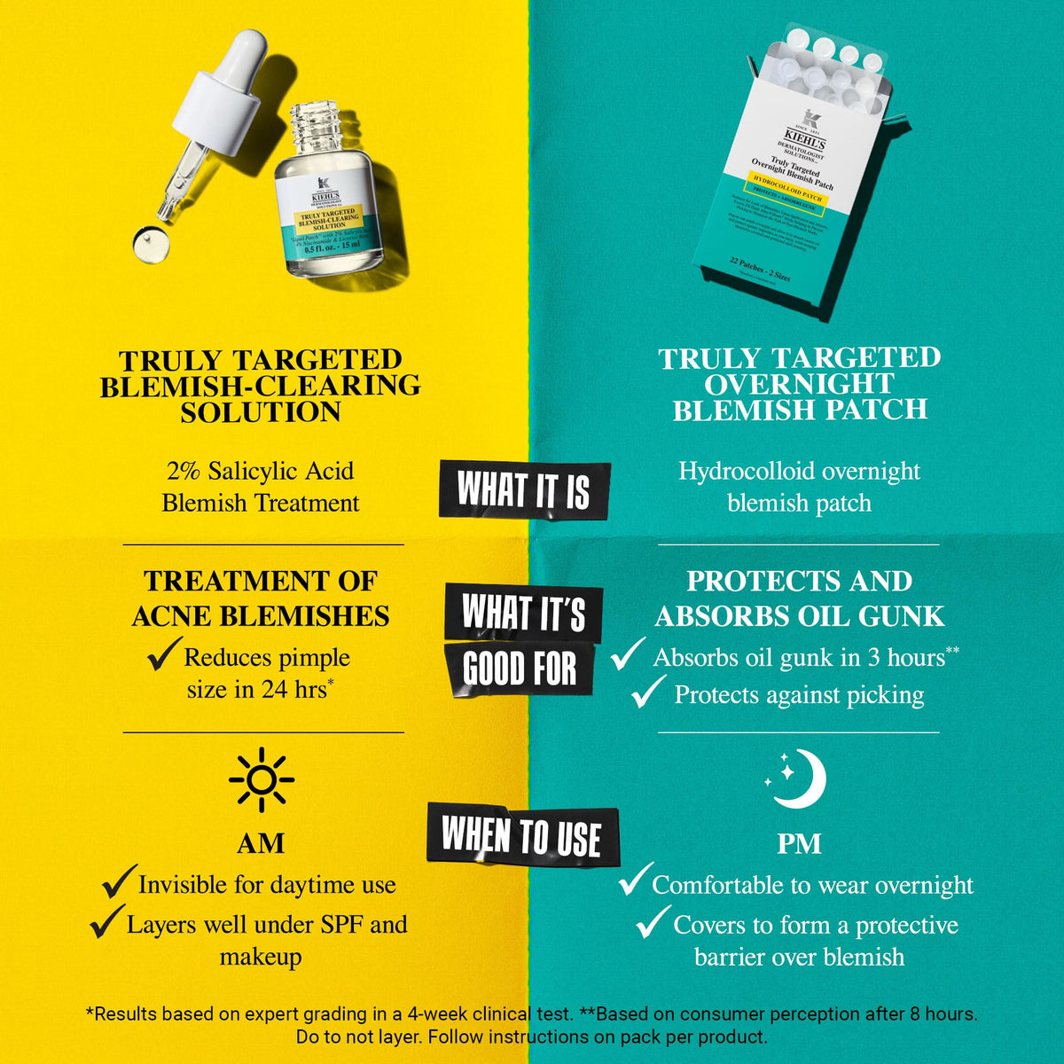 Kiehl's patch applied to cheek protecting blemish and reducing picking