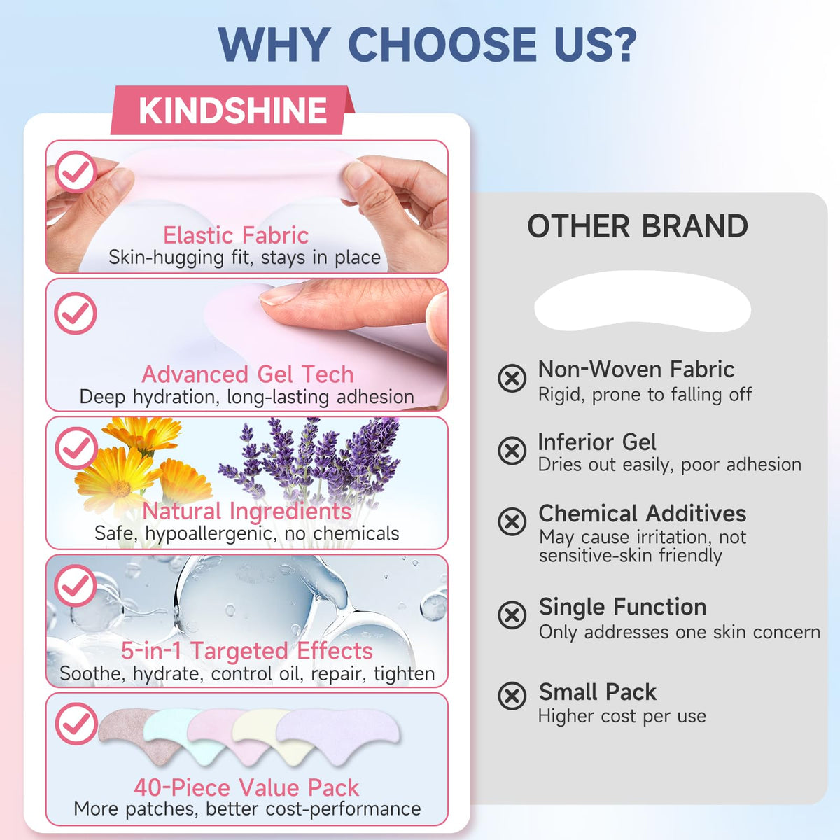 kindshine calendula patch detail illustrating repair support and strengthened skin