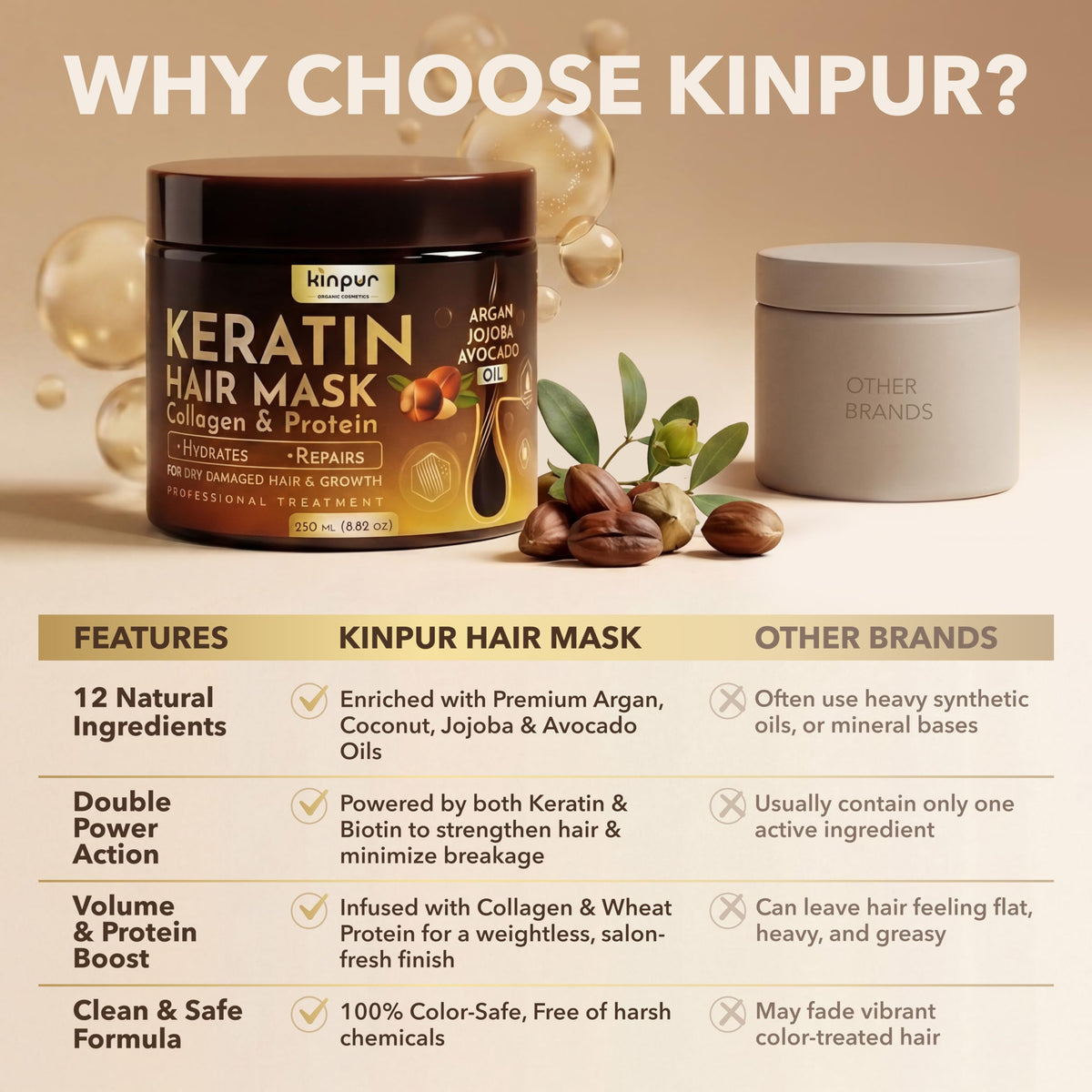 KINPUR oils and botanicals display highlighting nourishing coconut and jojoba