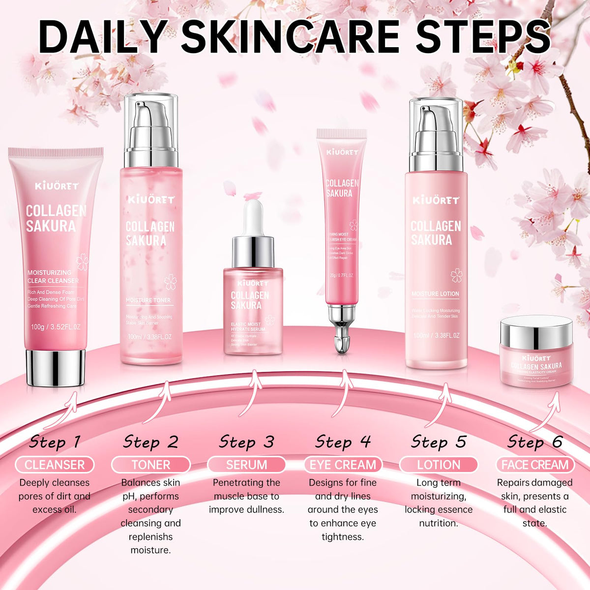 KIUORET full kit staged in bathroom for daily routine and cohesive results