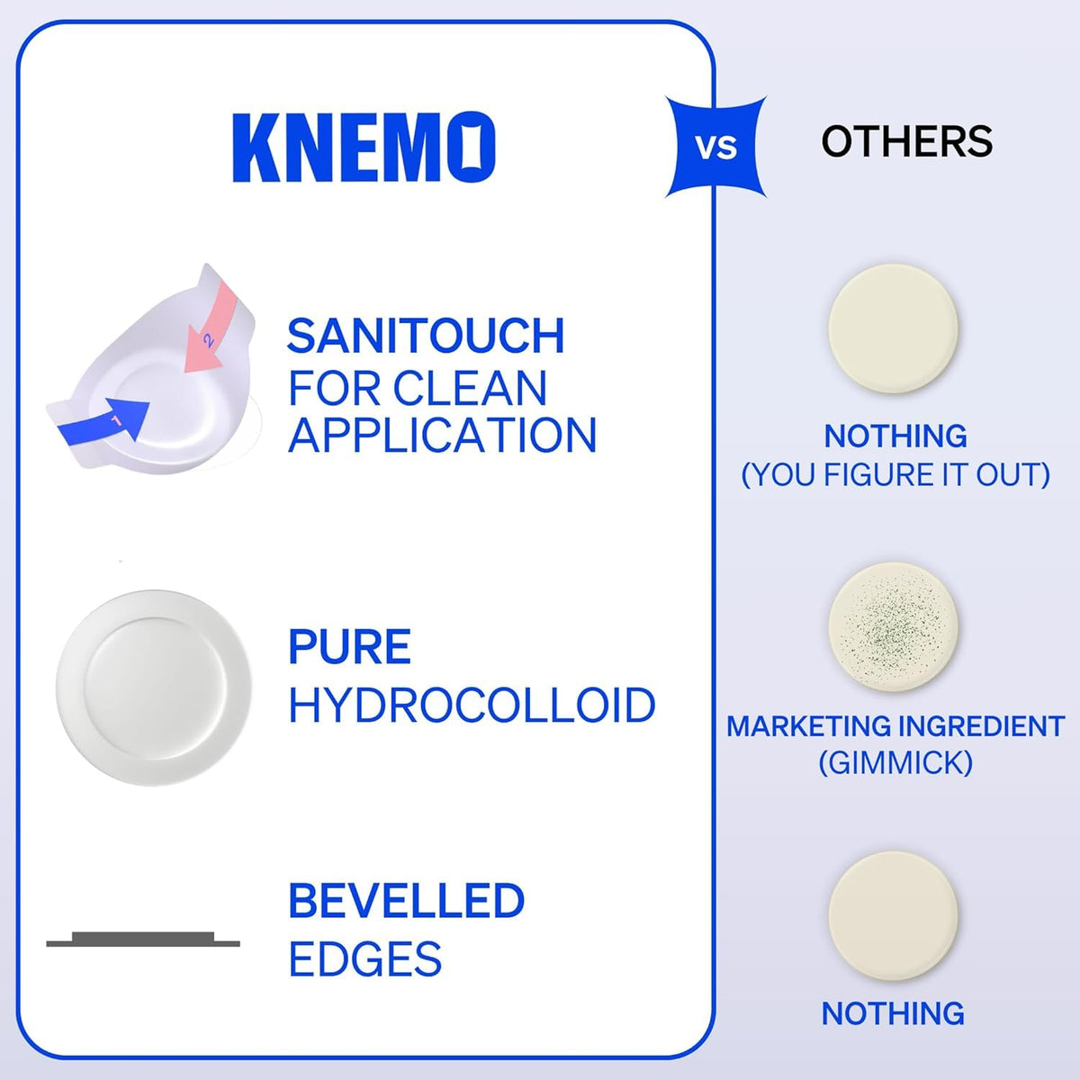 KNEMO SaniTouch two-step application demonstrating hygienic use