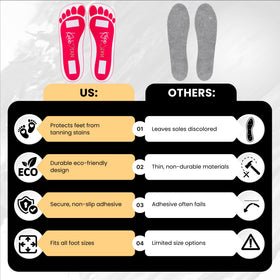 KOBBTAN feet with pads applied demonstrating comfortable protection during spray tan