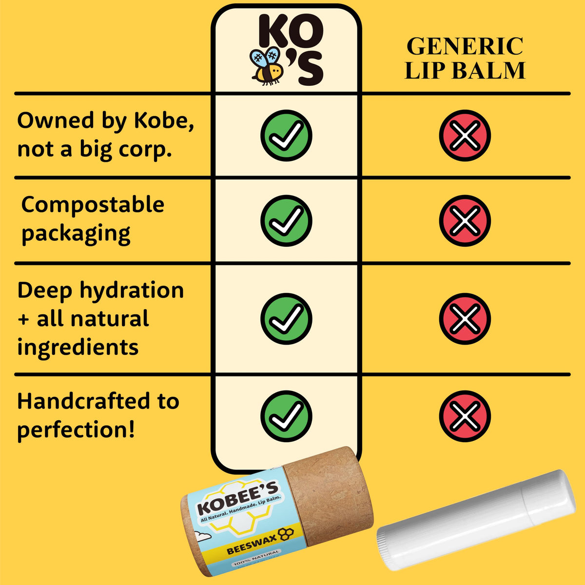 KOBEE'S ALL NATURAL open tube top view showing easy application and scent