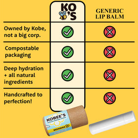 KOBEE'S ALL NATURAL open tube top view showing easy application and scent