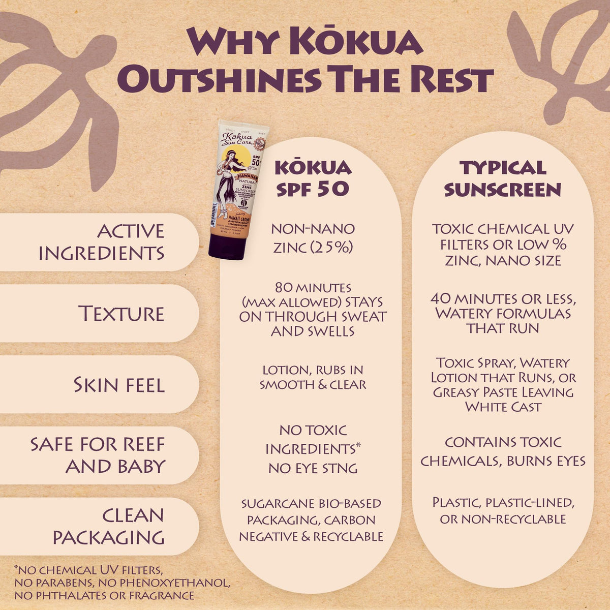 Kokua Sun Care on beach lifestyle shot emphasizing outdoor endurance
