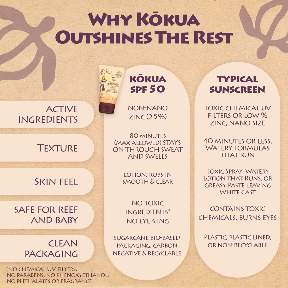 kokua ingredients kukui macadamia showing hydrating Hawaiian superfood oils