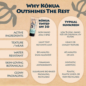 Kokua Sun Care with kukui and macadamia nuts illustrating Hawaiian antioxidant benefits