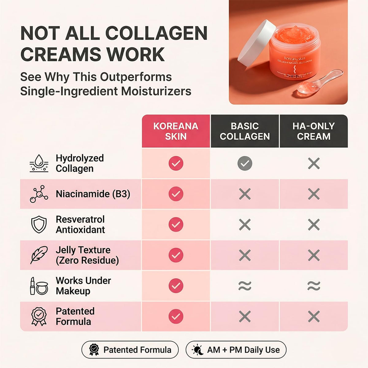 Koreana Skin jar beside ruler showing 3.9oz scale and product quantity