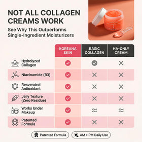 Koreana Skin jar beside ruler showing 3.9oz scale and product quantity