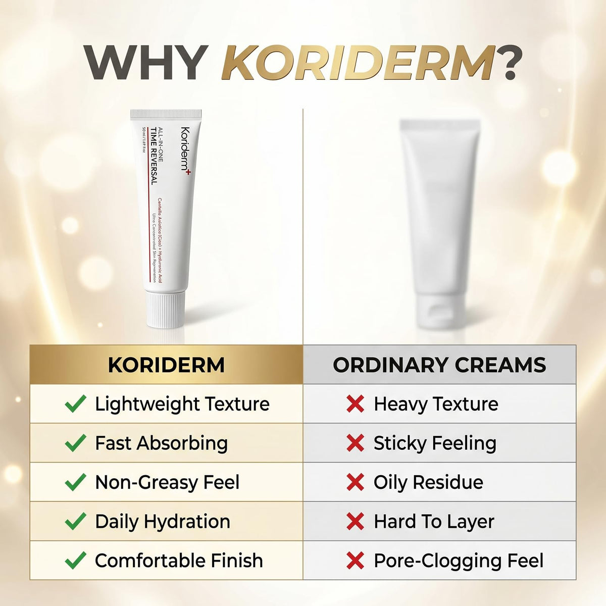 Koriderm Time Reverse on bathroom vanity demonstrating everyday routine