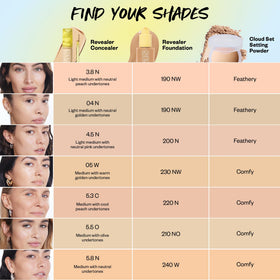 Kosas concealer on vanity with brushes showing everyday makeup routine