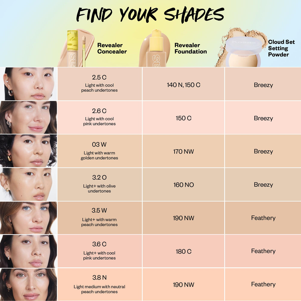 Kosas Revealer on a vanity suggesting everyday clean-beauty routine