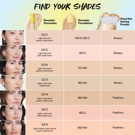 Kosas Revealer on a vanity in lifestyle scene showing everyday wearability benefit