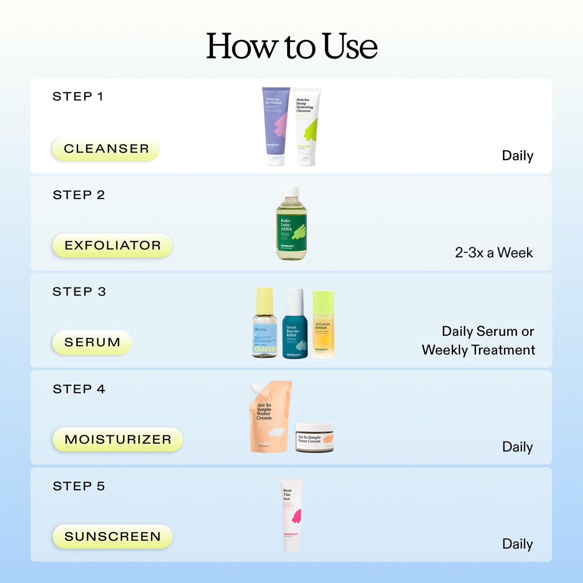 KraveBeauty cap and dispense detail, highlights user-friendly packaging and control