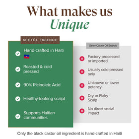 KREYÒL ESSENCE scalp massage application demonstrating improved manageability