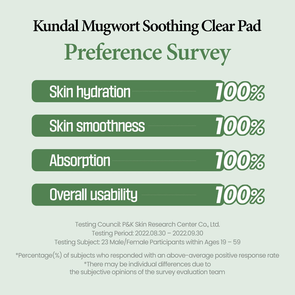 KUNDAL ingredient Jeju mugwort leaves emphasizing concentrated botanical calming benefits