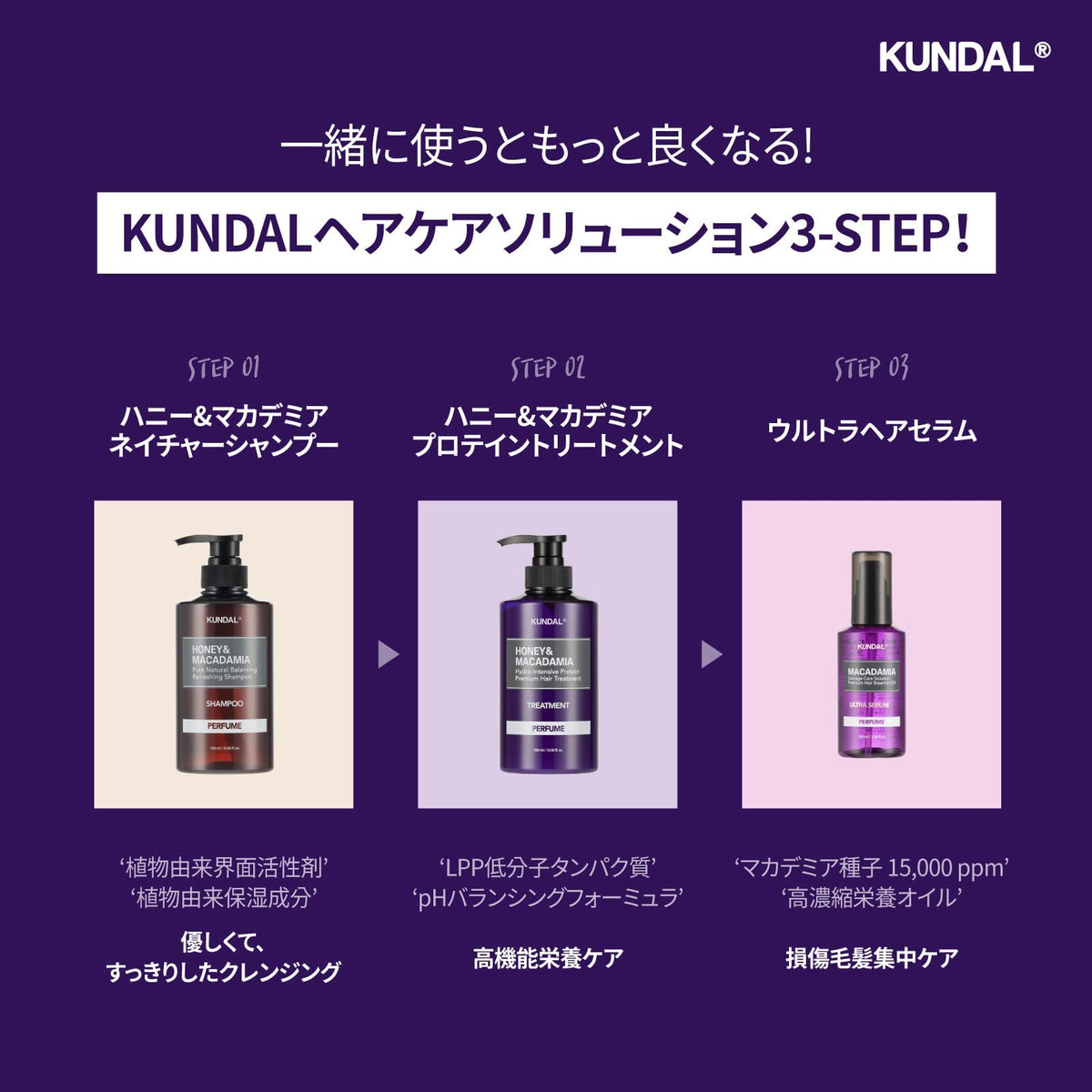 KUNDAL full-size bottle beside everyday items to show actual scale