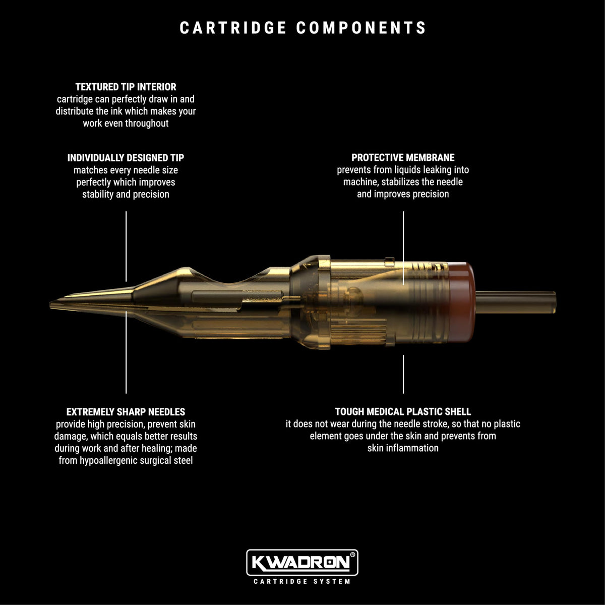 plastic housing texture of Kwadron cartridge reducing friction for steady strokes