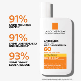 La Roche-Posay ingredient label close-up showing active filters and antioxidants