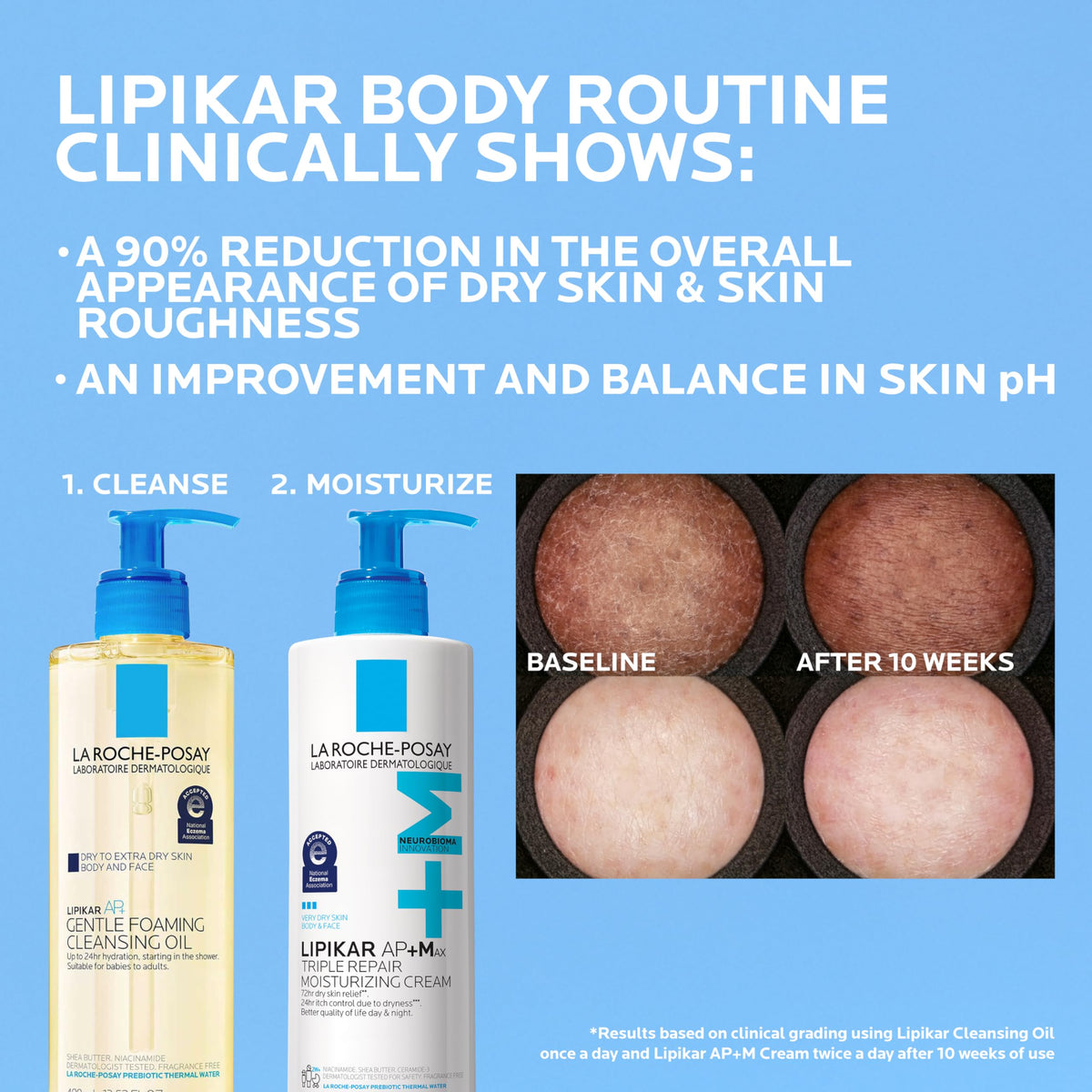 La Roche-Posay Lipikar AP+MAX next to a hand for scale indicating travel-friendly 400 mL
