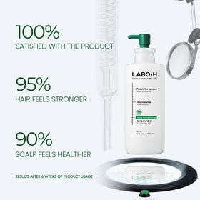 LABO-H bottle beside biotin, rosemary oil and ceramide visuals
