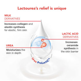Lactovit Lactourea pump dispenser close-up enabling easy, controlled use