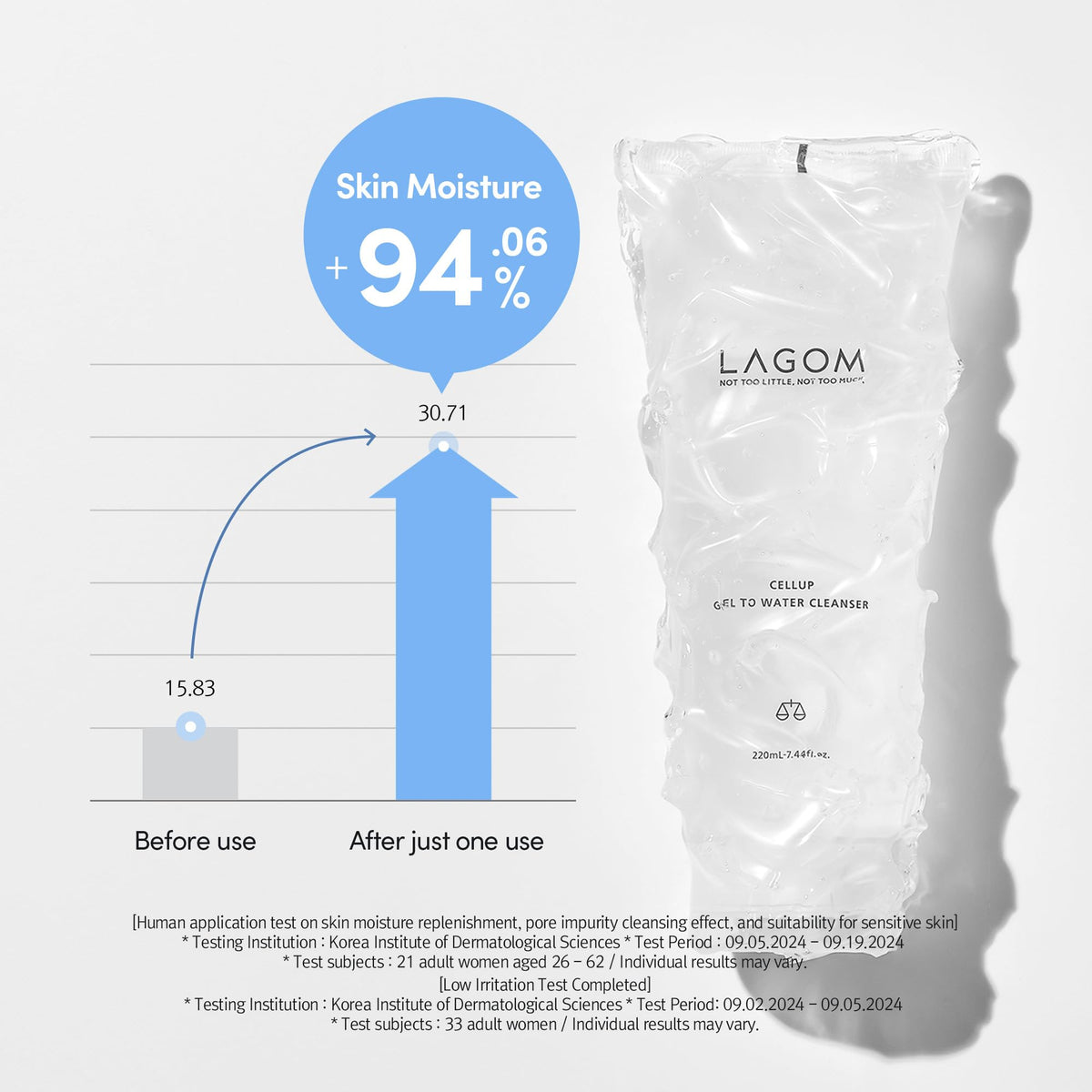 LAGOM cleanser rinsing with water droplets illustrating easy wash-off and refreshing finish