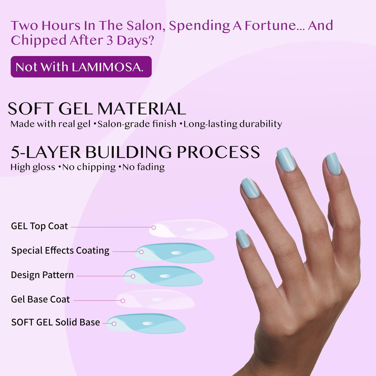 LAMIMOSA side profile showing ultra-thin cuticle edge for comfortable fit