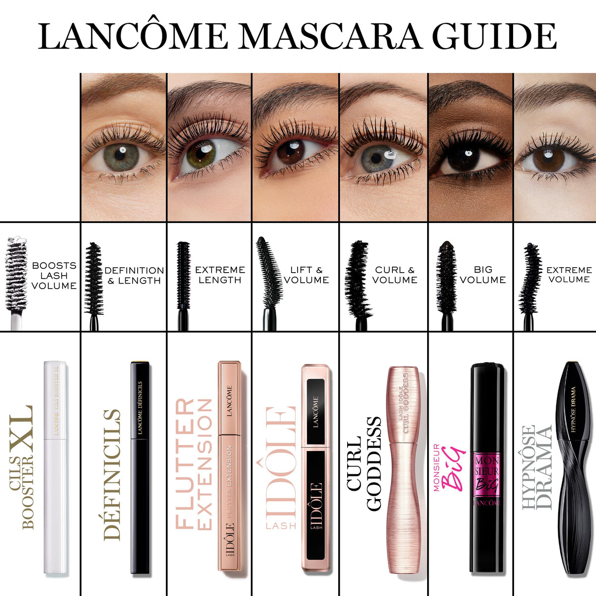 Lancôme lifestyle eye shot with curled, fanned lashes for long-lasting impact