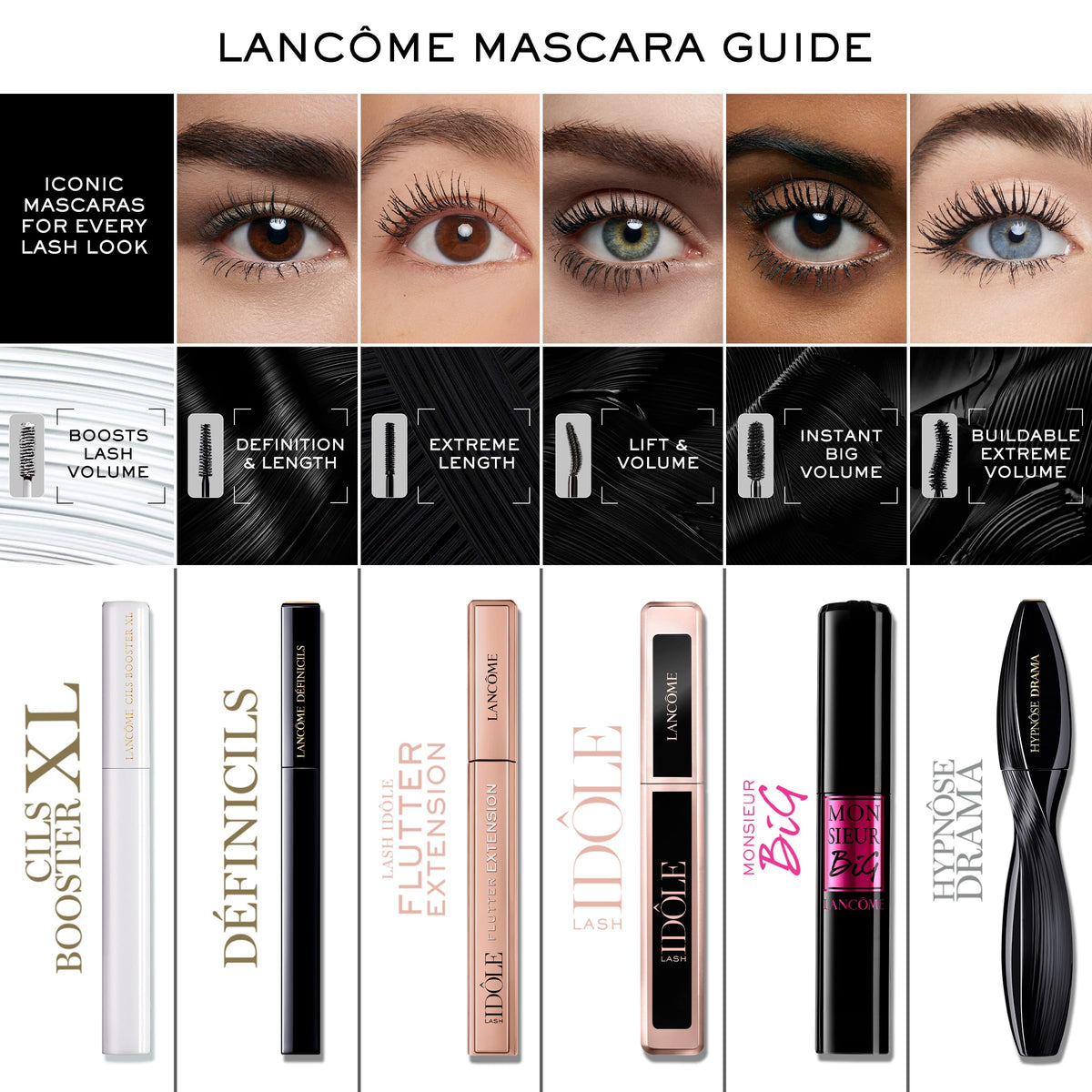 Lancôme tube styled on bathroom shelf indicating everyday waterproof wearability