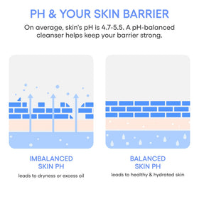 LANEIGE cleanser in use on wet skin rinsing away impurities while preserving moisture