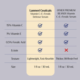 Lanmeri scale comparison one fl oz showing compact travel-friendly size