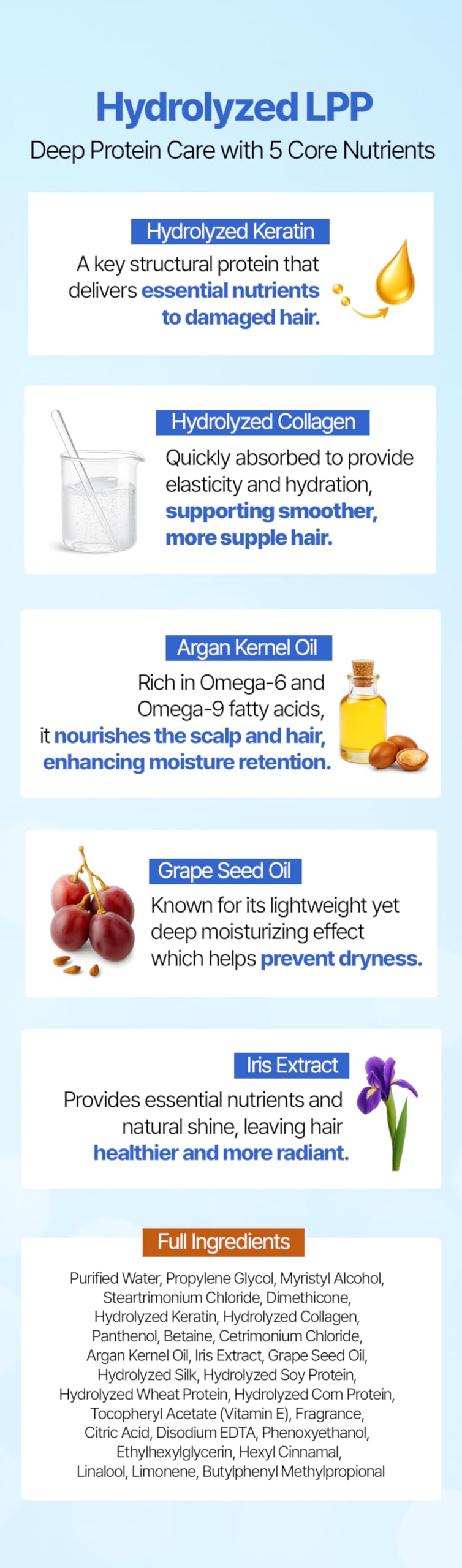 LAON90 applied in wet hair in shower delivering intensive hydration benefit