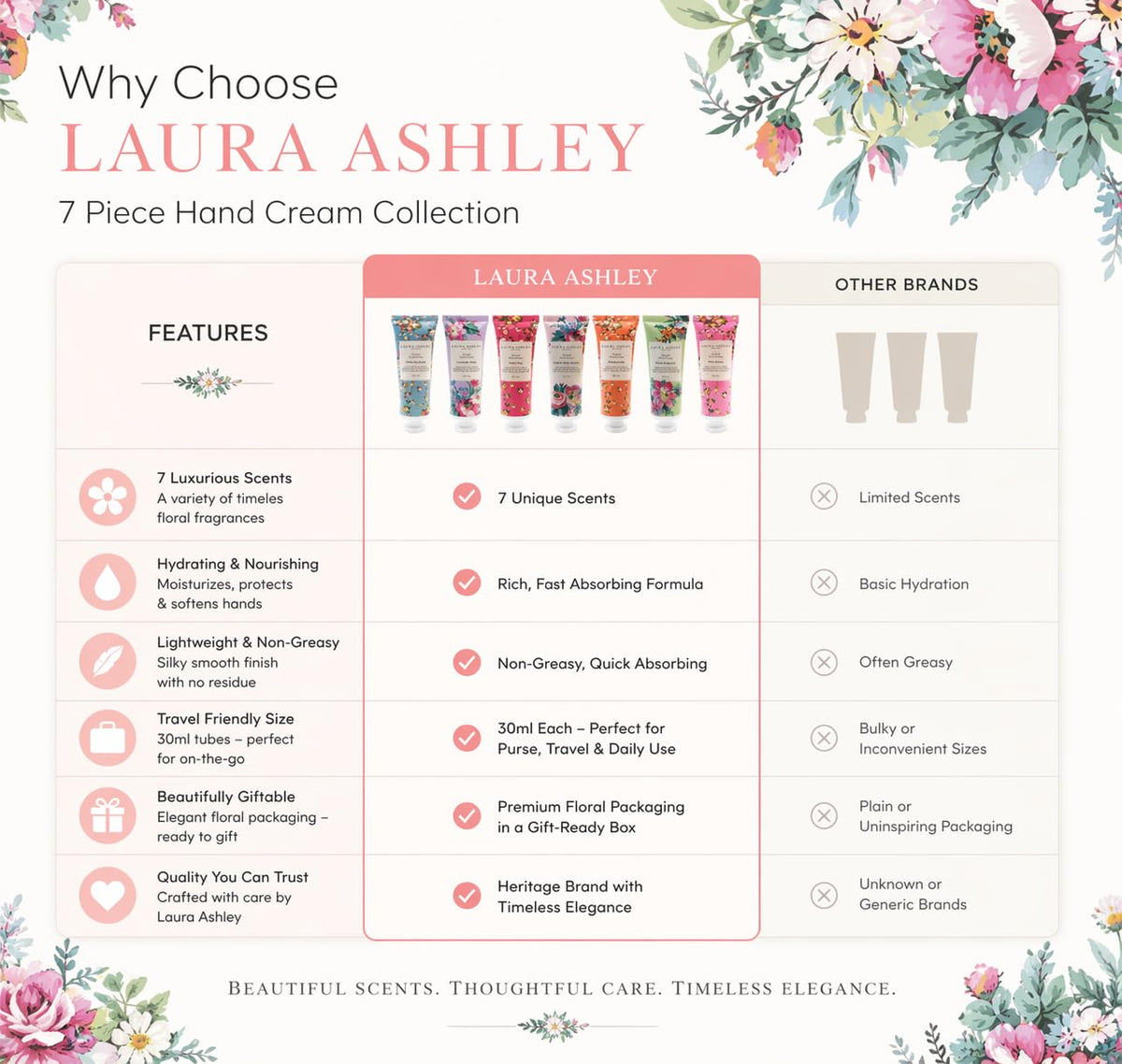 Laura Ashley label close-up highlighting shea butter and botanical oil ingredients