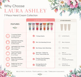 Laura Ashley label close-up highlighting shea butter and botanical oil ingredients