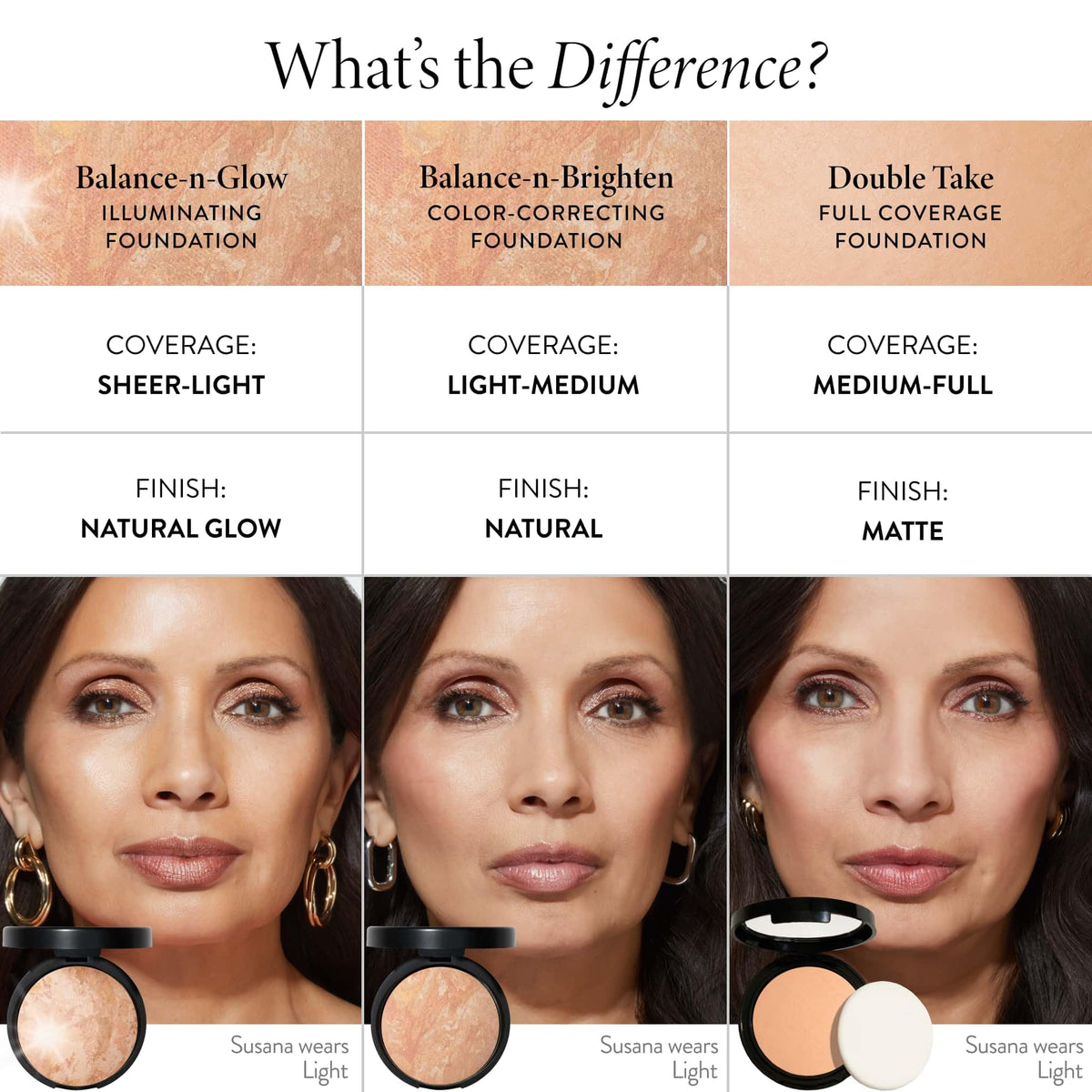 LAURA GELLER on a vanity with mirror illustrating everyday luminous makeup routine