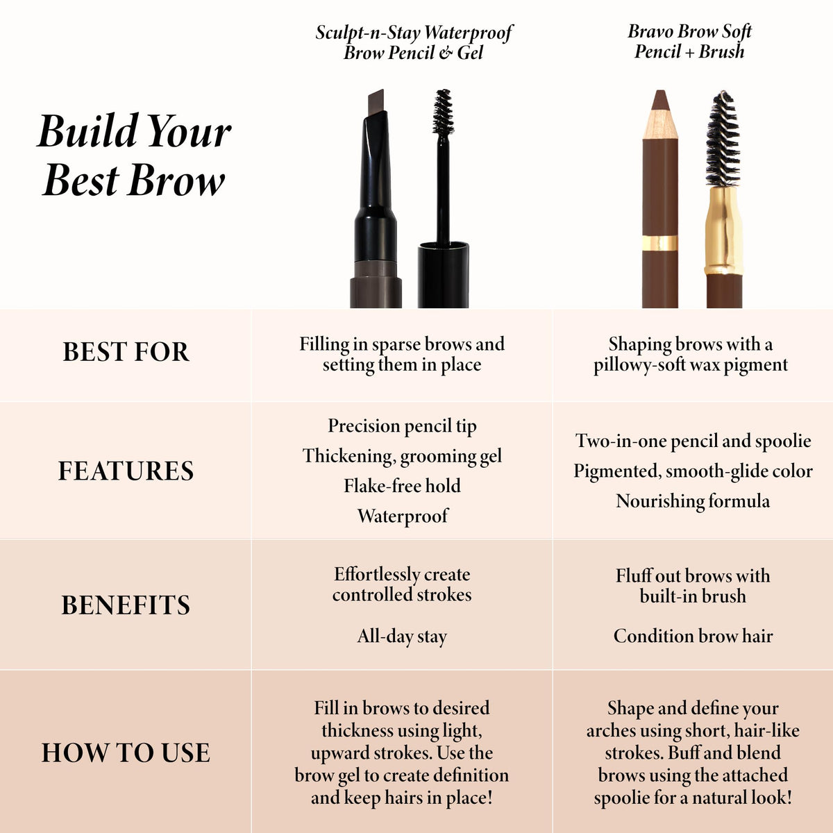 LAURA GELLER NEW YORK side-by-side before and after brow shaping benefit