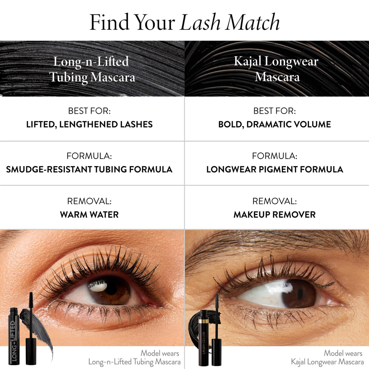 LAURA GELLER NEW YORK product beside eyeliner for size and scale comparison