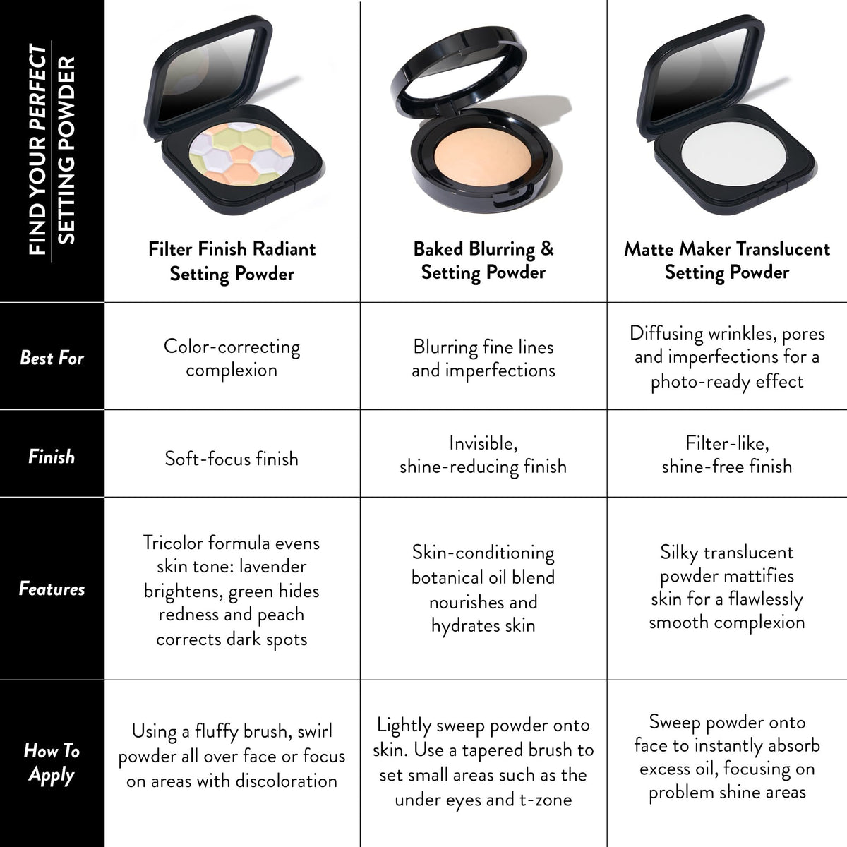 LAURA GELLER powder used under-eye to set concealer and reduce creasing benefit