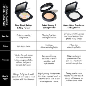 LAURA GELLER powder used under-eye to set concealer and reduce creasing benefit
