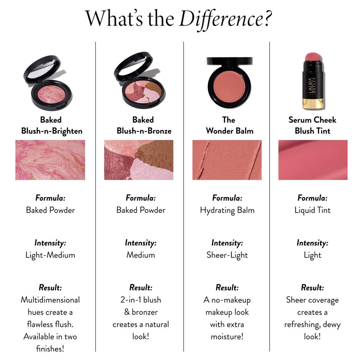 LAURA GELLER NEW YORK in a travel cosmetic bag showing convenience and on-the-go touch-up benefit