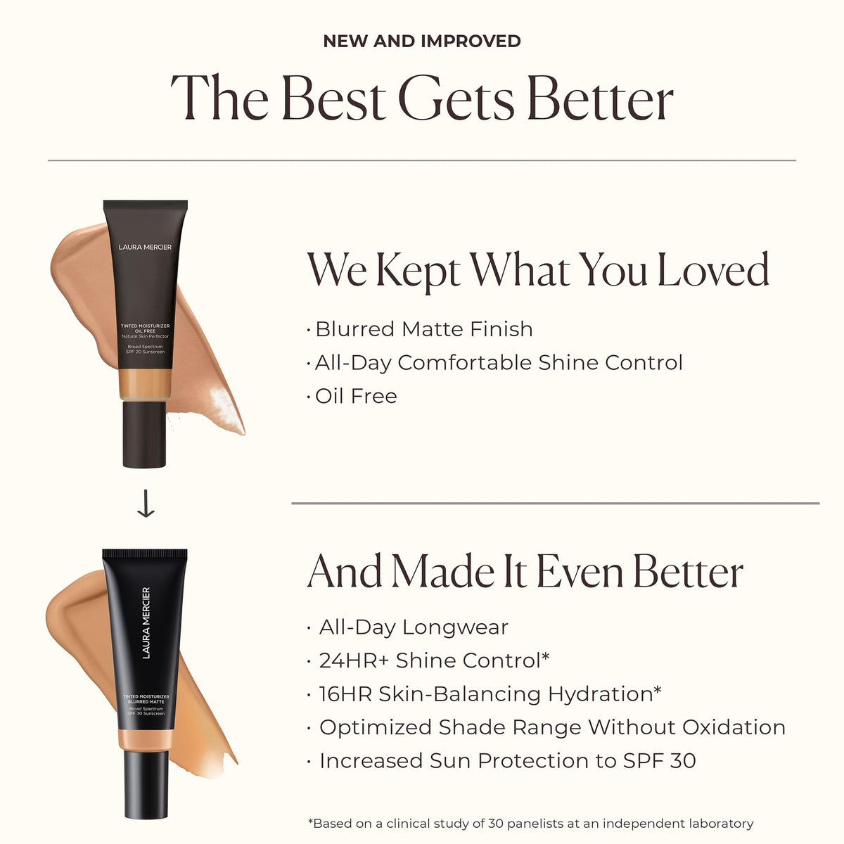 Laura Mercier before and after comparison showing reduced shine and even tone