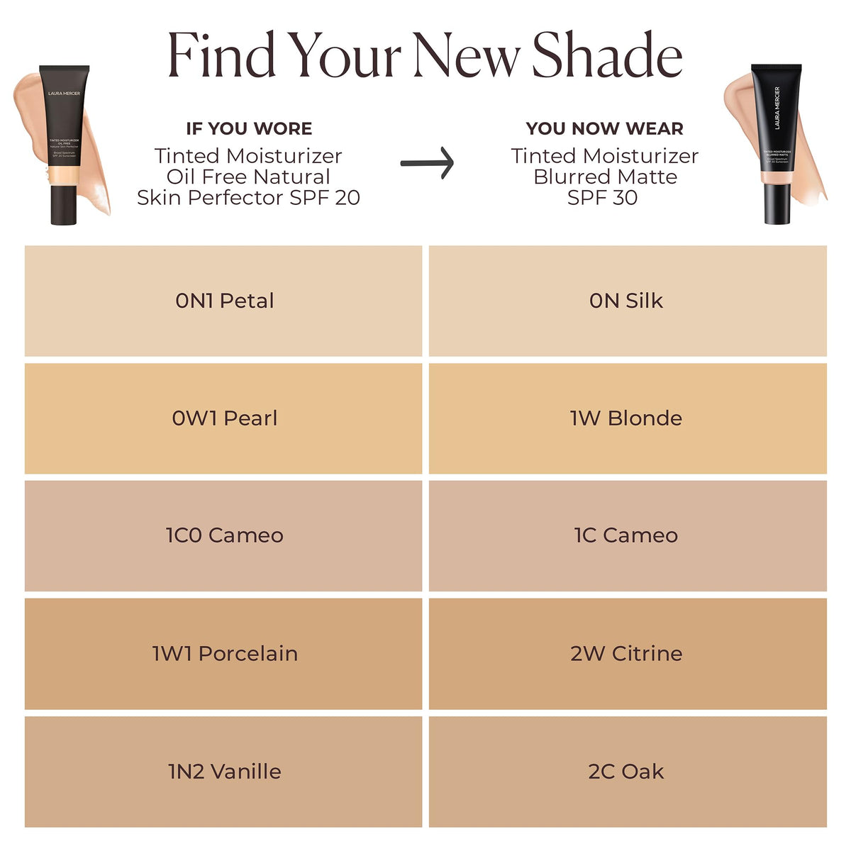 Laura Mercier in a makeup bag lifestyle showing travel-ready daily convenience
