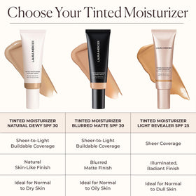 Laura Mercier label showing SPF 30 and ingredients to emphasize sun protection