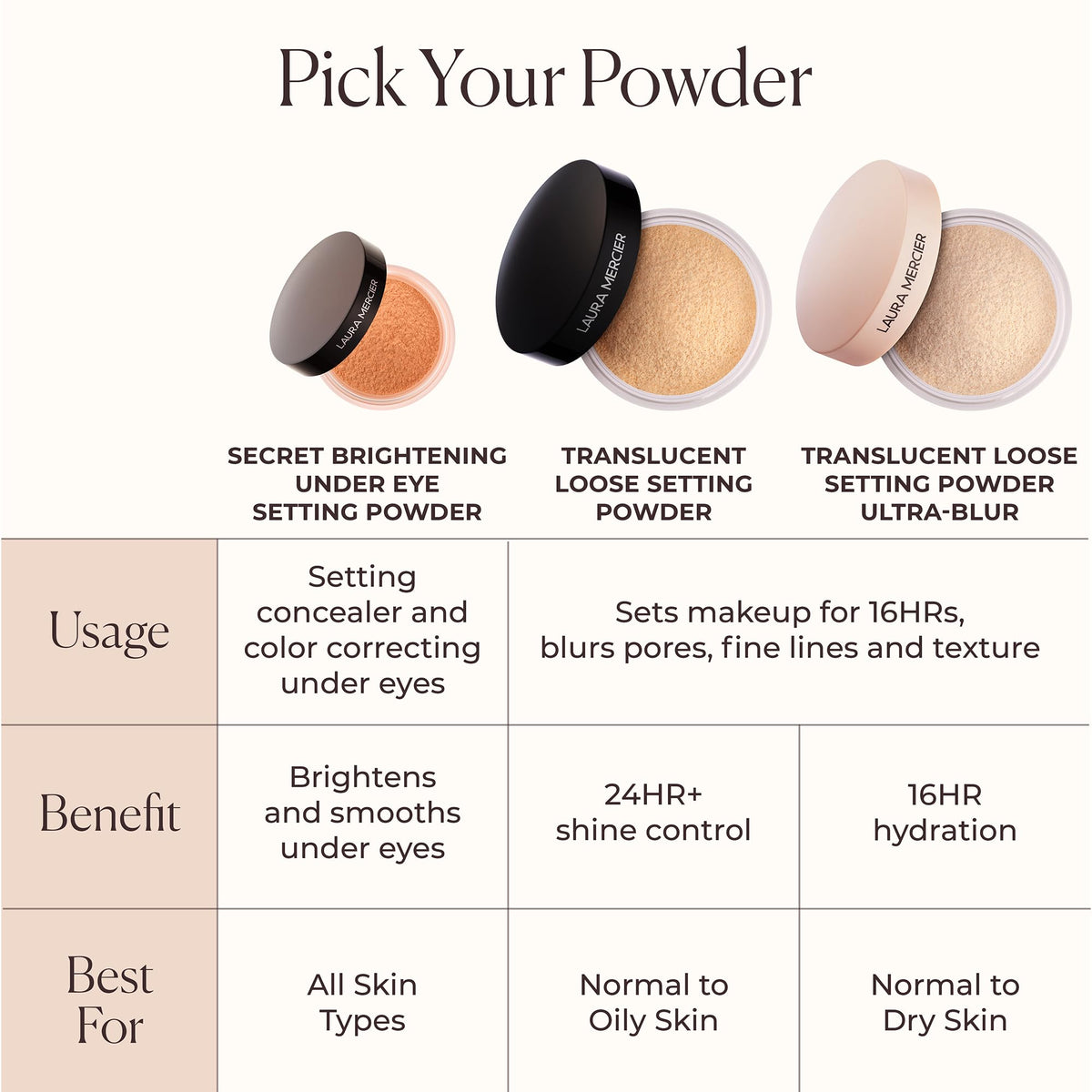 Laura Mercier powder inside a makeup bag for on-the-go touch-ups benefit