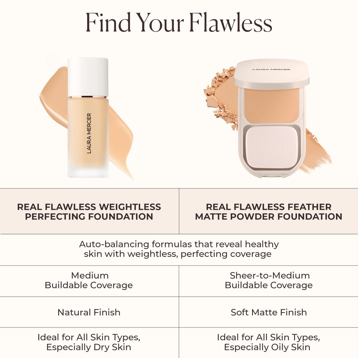 Laura Mercier lifestyle makeup bag scene showing travel-ready durability and style