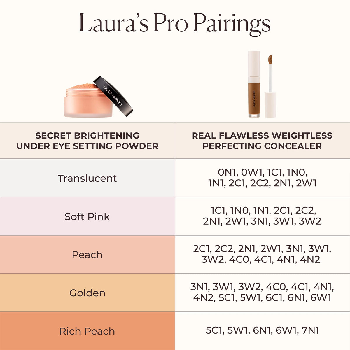 Laura Mercier light-reflecting pearls visualizing subtle radiance benefit