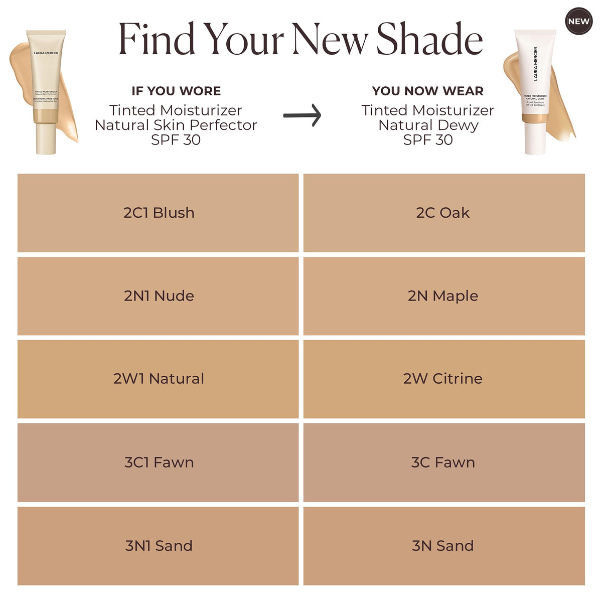 Laura Mercier product beside sunscreen tube highlighting SPF 30 benefit