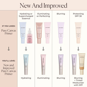 Laura Mercier primer on vanity among skincare items portraying daily use routine