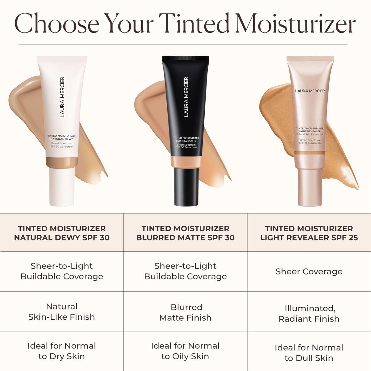 Laura Mercier bottle in hand showing size and easy everyday use